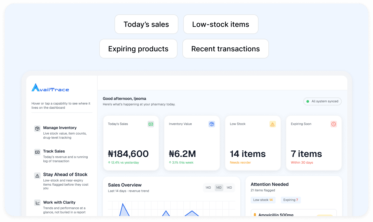 Dashboard at a glance
