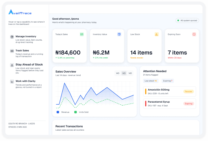 AvailTrace Features Dashboard Preview