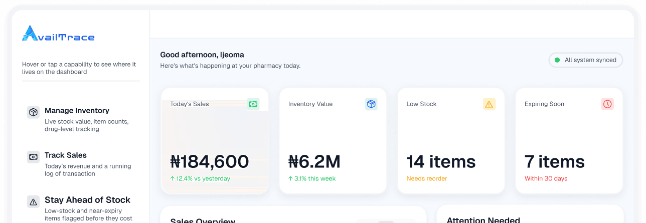 AvailTrace Pharmacy Operating System Dashboard Preview