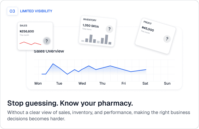 AvailTrace Limited Visibility Dashboard with top selling products and margins
