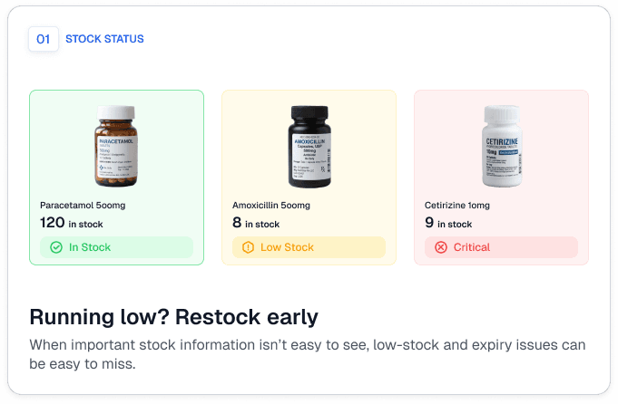 AvailTrace Stock Status Card with real-time expiry and quantity flags
